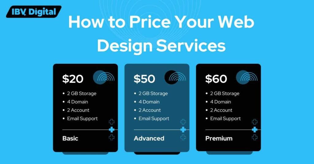 Web Design Services in Ibadan